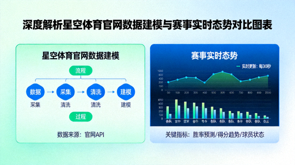 深度解析星空体育官网数据建模与赛事实时态势对比图表